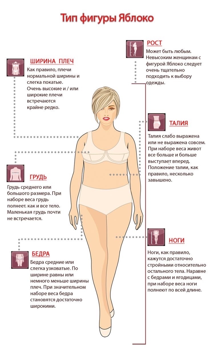 Как правильно подобрать платье по типу фигуры